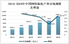 2019年中国网络版权产业市场规模及网络版权监管存在的问题与发展趋势分析[图]