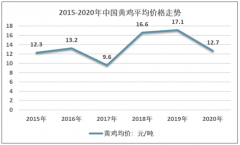 2020年中国黄鸡行业市场规模、行业竞争格局以及未来发展趋势[图]