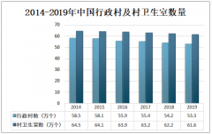 2019年中国村卫生室数量为61.6万个，卫生室人员总数呈下降走势[图]