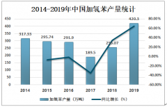 2019年中国加氢苯产量、价格走势及主要企业经营情况分析[图]