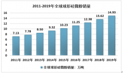 2019年硅微粉市场格局，日本主导全球市场，中国市场国产替代空间大[图]