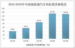 2019年中国新能源汽车电机市场需求及竞争格局分析[图]