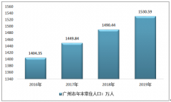 2019年广州市地铁运营里程及在建线路长度统计[图]