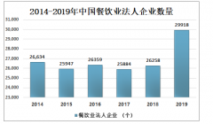 2019年中国餐饮业营业额、市场规模及趋势分析[图]