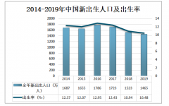 2019年中国妇幼保健院数量为3071个，县级妇幼保健院占比较大[图]