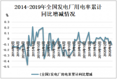 2019年中国发电厂用电率分析(附水电、火电用电率)[图]