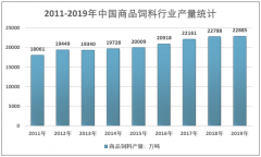 2019年中国饲料添加剂行业供需及市场结构分析[图]