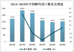 2019年中国酵母行业进出口贸易及重点企业分析 安琪酵母是酵母行业龙头老大[图]