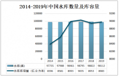2019年中国共有98112座水库，湖南为水库数量最多的地区[图]