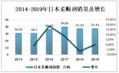 2019年日本柔顺剂、酸碱洗涤剂销量销售额增长，去污粉销量销售额下降[图]