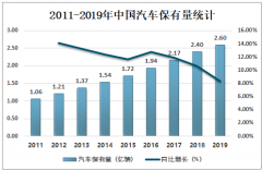 2019年中国废轮胎回收情况及出口情况分析[图]