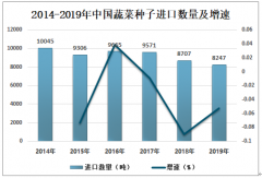 2019年中国蔬菜种子进出口贸易、主营企业现状及发展趋势分析[图]
