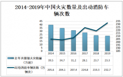 2019年中国消防车行业市场规模及企业格局分析，市场竞争不断加剧[图]