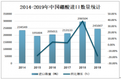 2019年中国硼酸进出口贸易及价格走势分析[图]