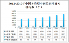 2019年中国共有民族医医院312个，诊疗人次及出院人数均逐年增加[图]