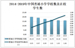 2019年中国小学课本出版种数为4946种，小学课本定价总金额维持稳定增长[图]