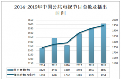 2019年中国电视节目播出数量、制作时间及电视节目进口情况分析[图]