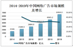 2019年中国门户及资讯广告市场规模及占网络广告市场份额分析[图]