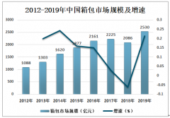 2019年中国箱包行业发展趋势分析 国内箱包市场需求增速将会加快 市场前景广阔[图]
