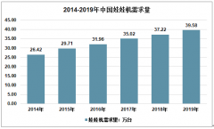 2019年中国娃娃机行业产需及市场环境分析[图]