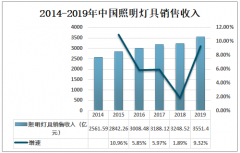 2019年中国消防应急灯市场规模约为38.5亿元，国内消防应急灯生产企业众多[图]