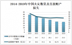 2019年中国消防机器人市场规模分析:未来几年消防机器人市场需求前景广阔[图]