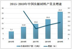 2019年中国人造石墨产业发展前景：市场集中度不断提升 逐渐形成寡头竞争模式 [图]