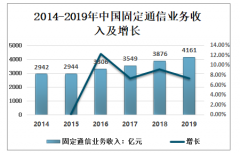 2019年中国固定电话用户数量、普及率、月租费及需求趋势分析[图]