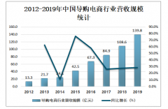 2019年中国导购电商行业用户规模、市场规模、发展中存在的问题及解决策略分析[图]