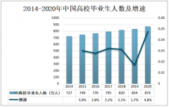 2020年中国公务员招录人数及公务员培训机构分析[图]