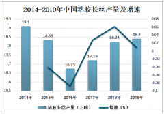 2019年中國粘膠長絲市場供需現狀及發展趨勢分析[圖]