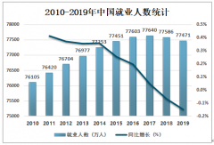 2019年中国网络招聘行业市场规模、发展中存在的问题及解决策略分析[图]