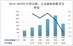 2019年中国话剧、儿童剧机构数量、演出场次、观看人次及行业收入分析[图]
