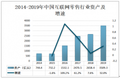 2019年中国互联网零售行业营业收入、销售额、市场规模及行业未来发展趋势分析[图]