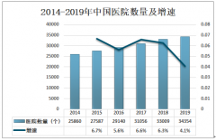 2019年中国电子病历行业市场规模及电子病历行业发展趋势分析[图]