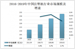 2019年中国注塑机行业市场规模及发展趋势分析[图]