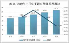 2019年中国洗手液市场规模及洗手液相关企业分析[图]