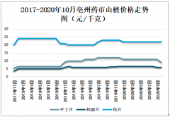 2019年中国山楂市场发展概述及价格走势分析[图]