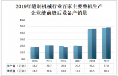 2019年中国缝前缝后设备进口数量为94.55万台，熨烫机及挤压机出口量占比较大[图]