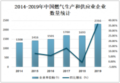 2019年中国燃气生产和供应业营业收入达9451亿元，创造利润669亿元[图]