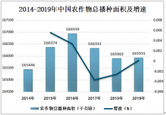 2019年中国农用化肥产业发展分析 农用化肥施用量持续下滑[图]