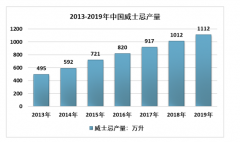 2019年中国威士忌供需及消费趋势分析 产量持续增长[图]