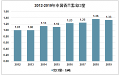 2019年中国香兰素产业进出口贸易分析[图]