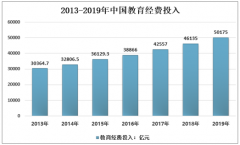 2019年中国教育经费投入增长增速特点明显，高等教育机构（含民办）数量基本保持稳定[图]