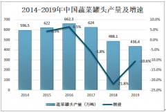 2019年中国蔬菜罐头行业发展现状及出口趋势分析[图]