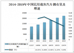 2019年中国载客汽车拥有量及新注册载客汽车数量分析[图]
