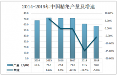 2019年中国腈纶行业概况分析（附产量、进出口、需求量）[图]
