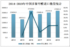 2019年中国多聚甲醛进出口贸易及价格走势分析[图]