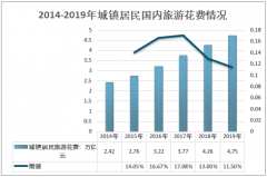 2019年中国休闲农业市场供需现状及前景分析 [图]