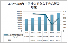 2019年中国规模以上企业西服产量为3.12亿件，生产地主要集中在江苏、浙江及山东[图]